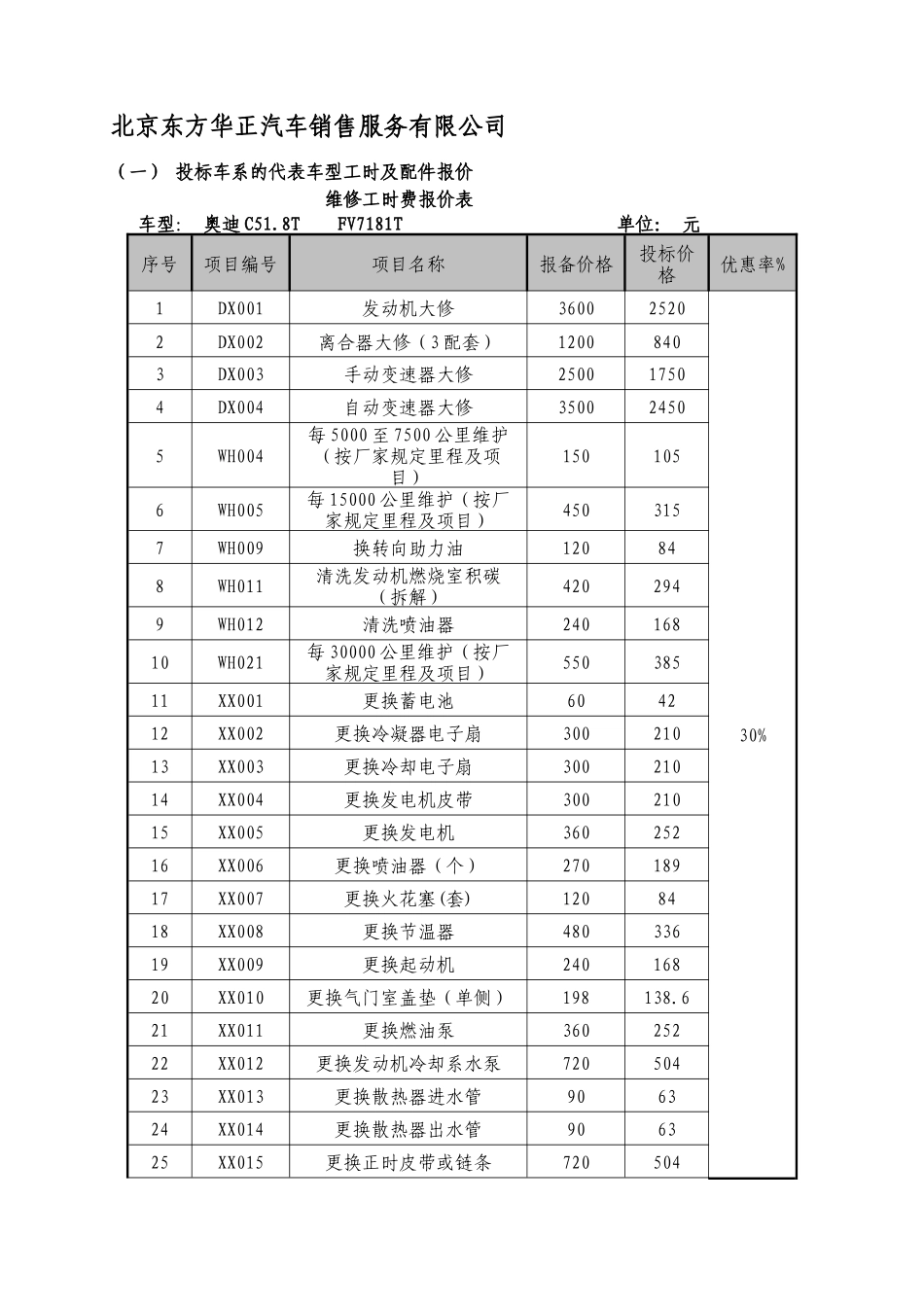 二、北京东方华正汽车销售服务有限公司_第1页