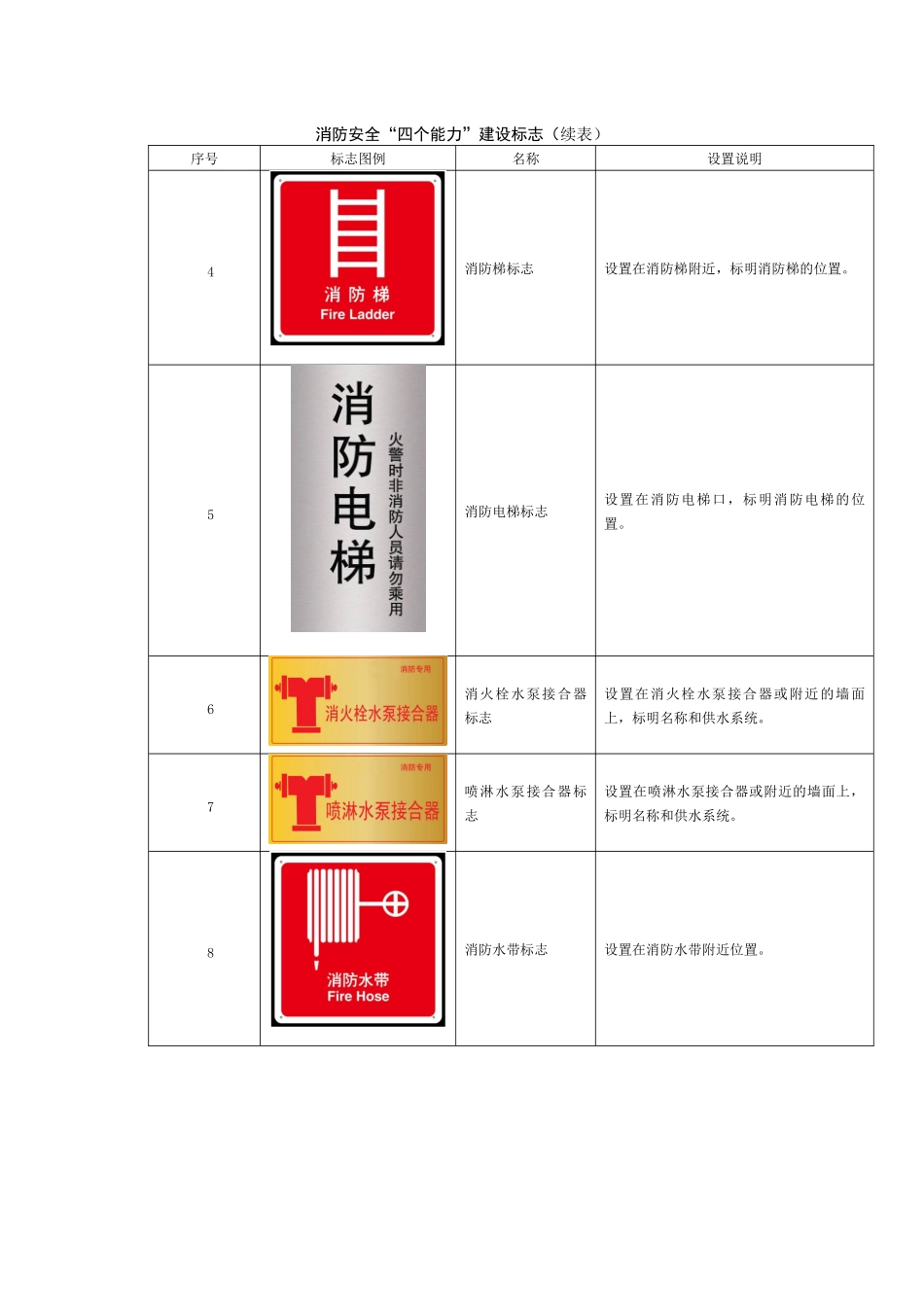 社会单位消防安全“四个能力”建设标识指南(一)_第2页