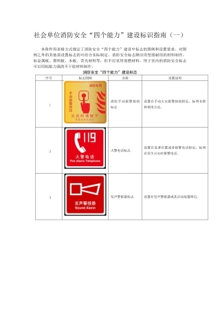 社会单位消防安全“四个能力”建设标识指南(一)