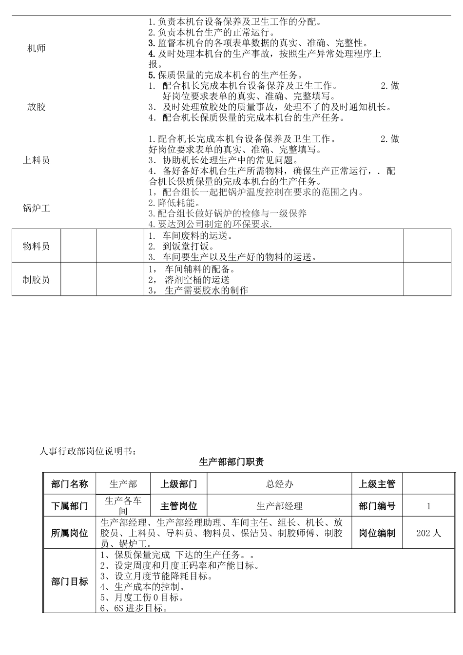生产部岗位职责范本_第2页