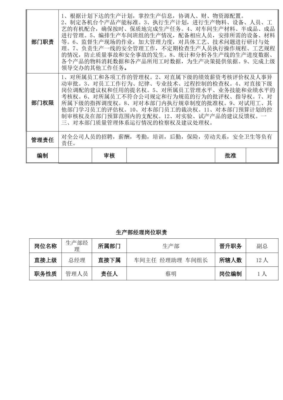 生产部岗位职责范本_第3页