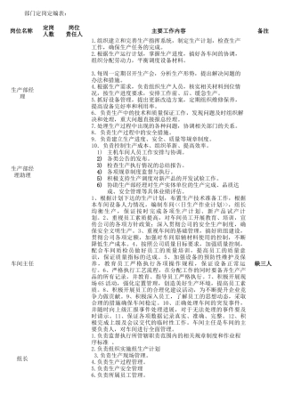 生产部岗位职责范本