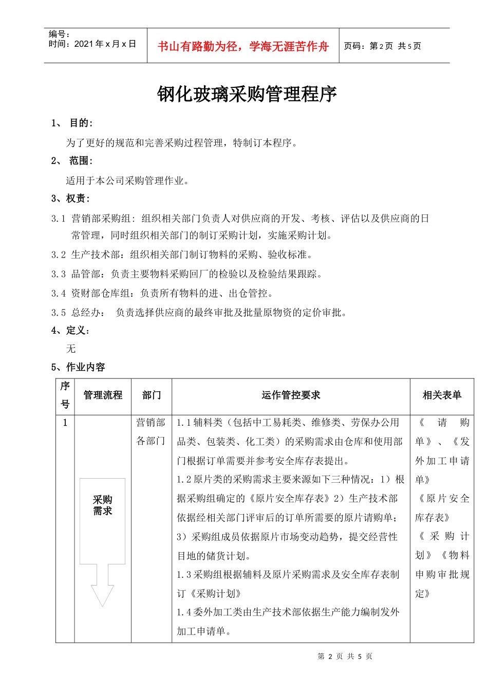 钢化玻璃采购管理程序_第2页