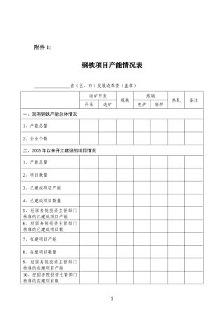 钢铁产能情况表、钢铁项目基本情况表、钢铁综合项目情况表