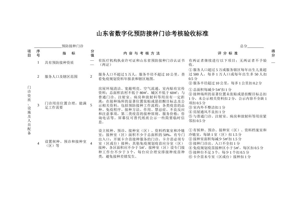预防接种门诊考核验收标准_第2页