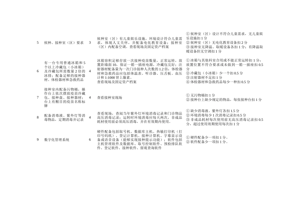 预防接种门诊考核验收标准_第3页