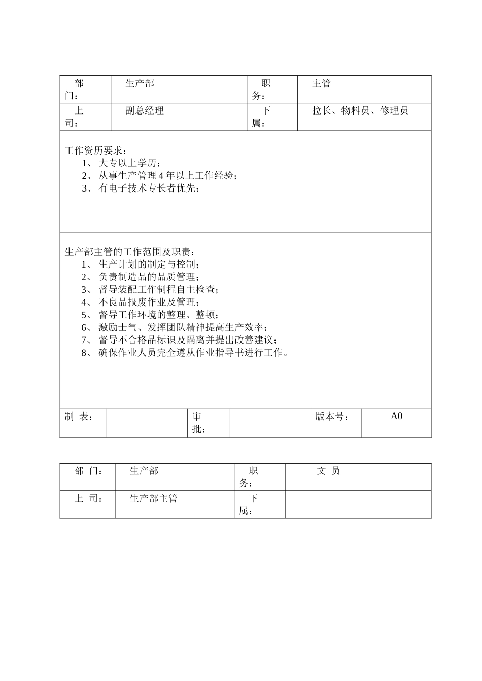 生产部岗位职责和任职要求_第1页
