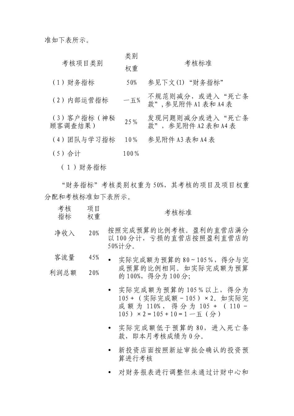 某连锁店和区域公司绩效考核与激励方案_第3页