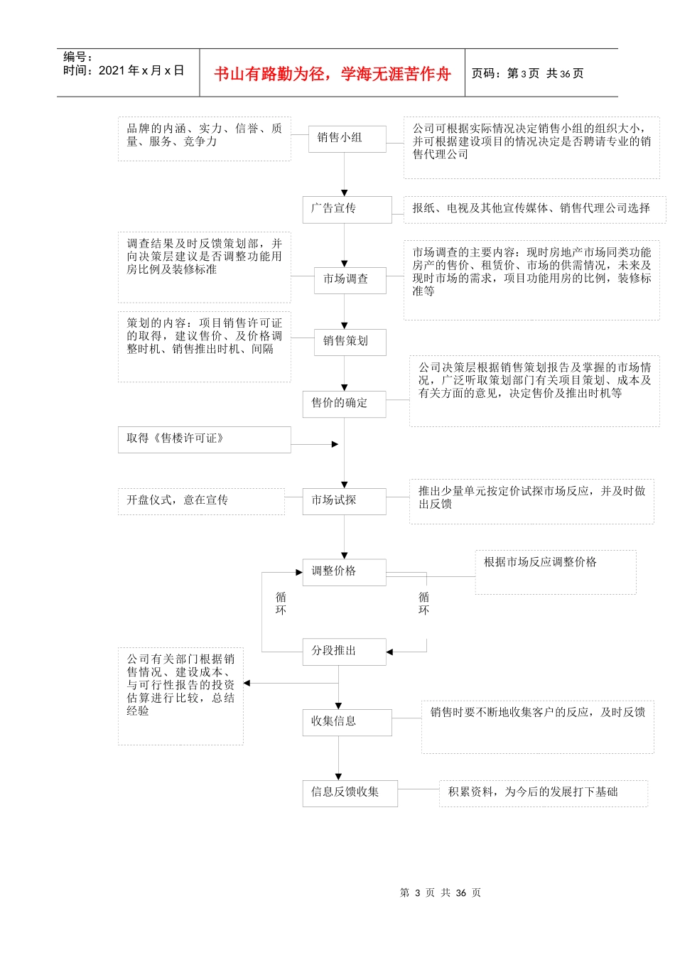 销售管理流程与表格工具_第3页