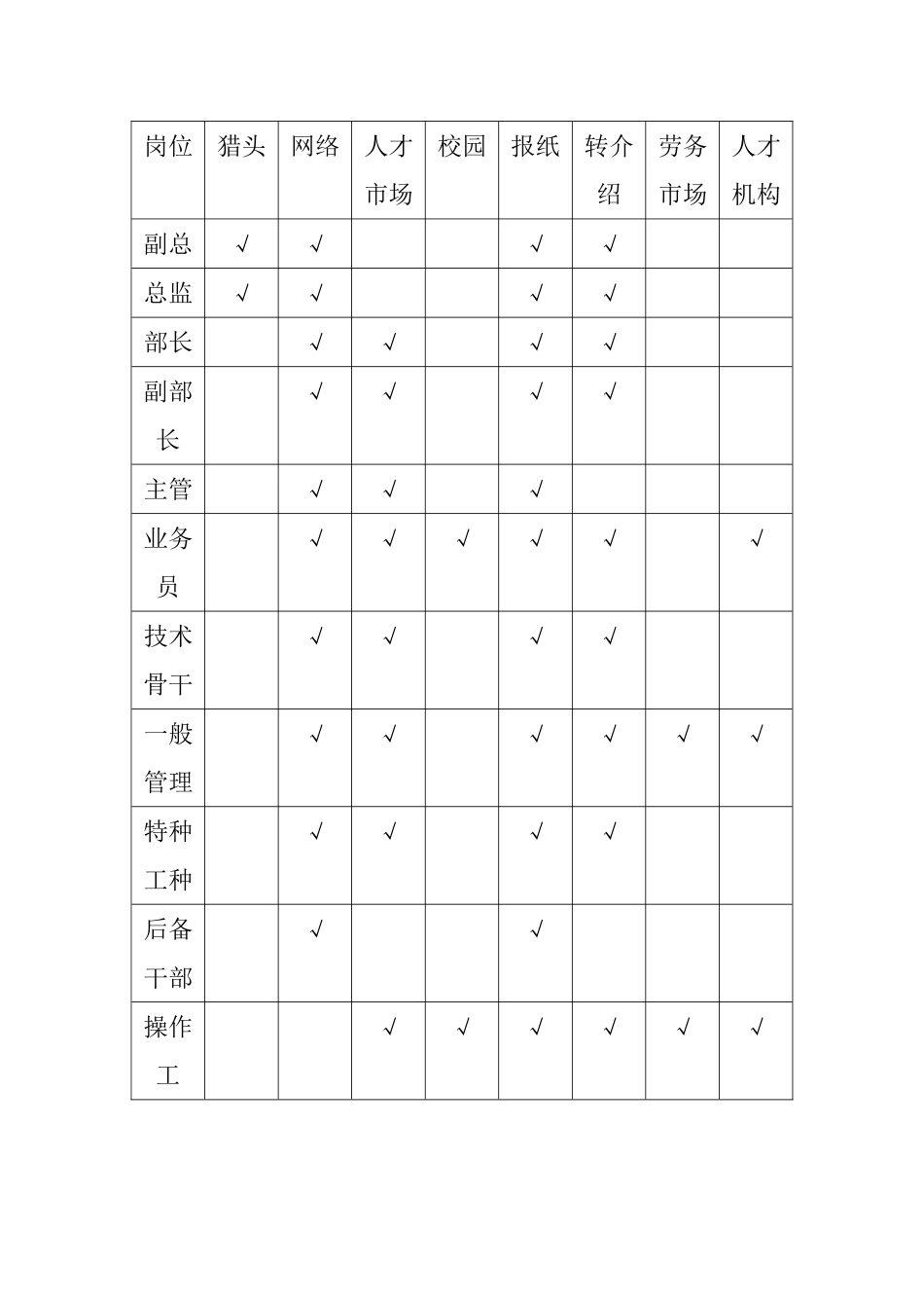 某某建材科技股份有限公司招聘系统工具书_第3页