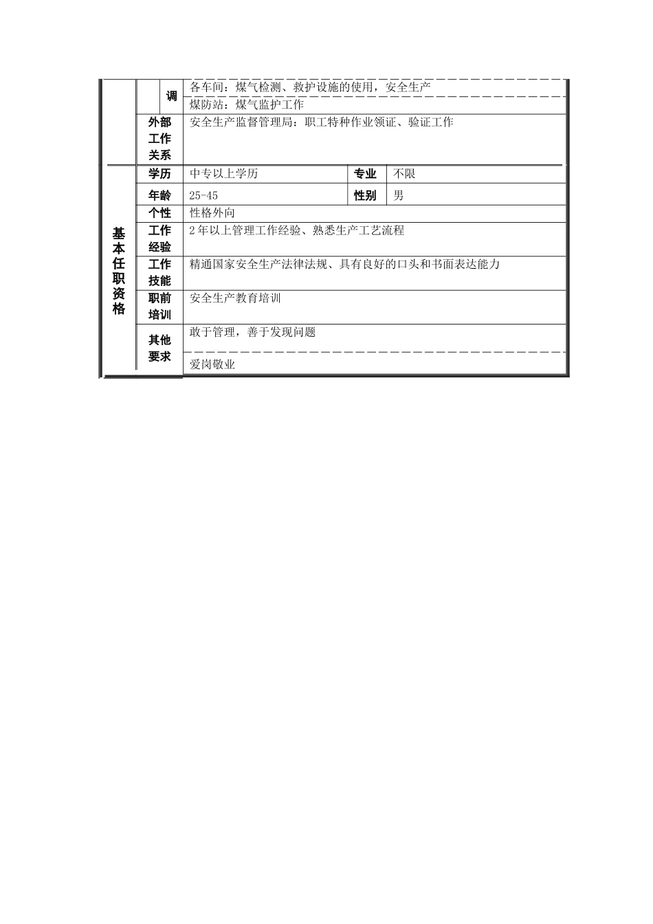 烧结厂安全员岗位说明书_第2页