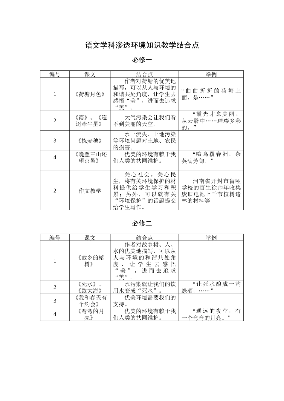 语文学科渗透环境知识教学结合点_第1页