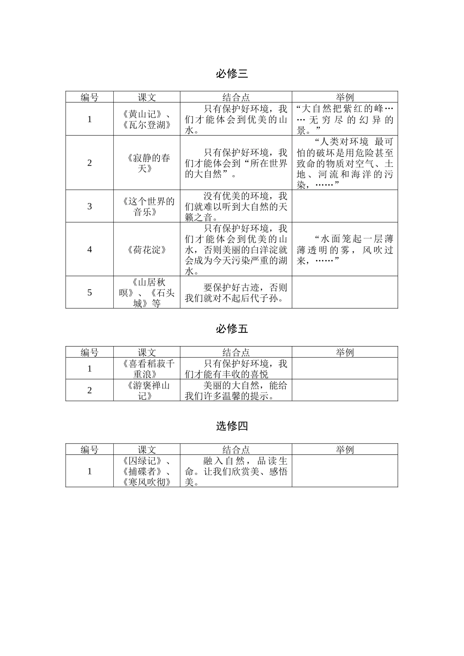 语文学科渗透环境知识教学结合点_第2页