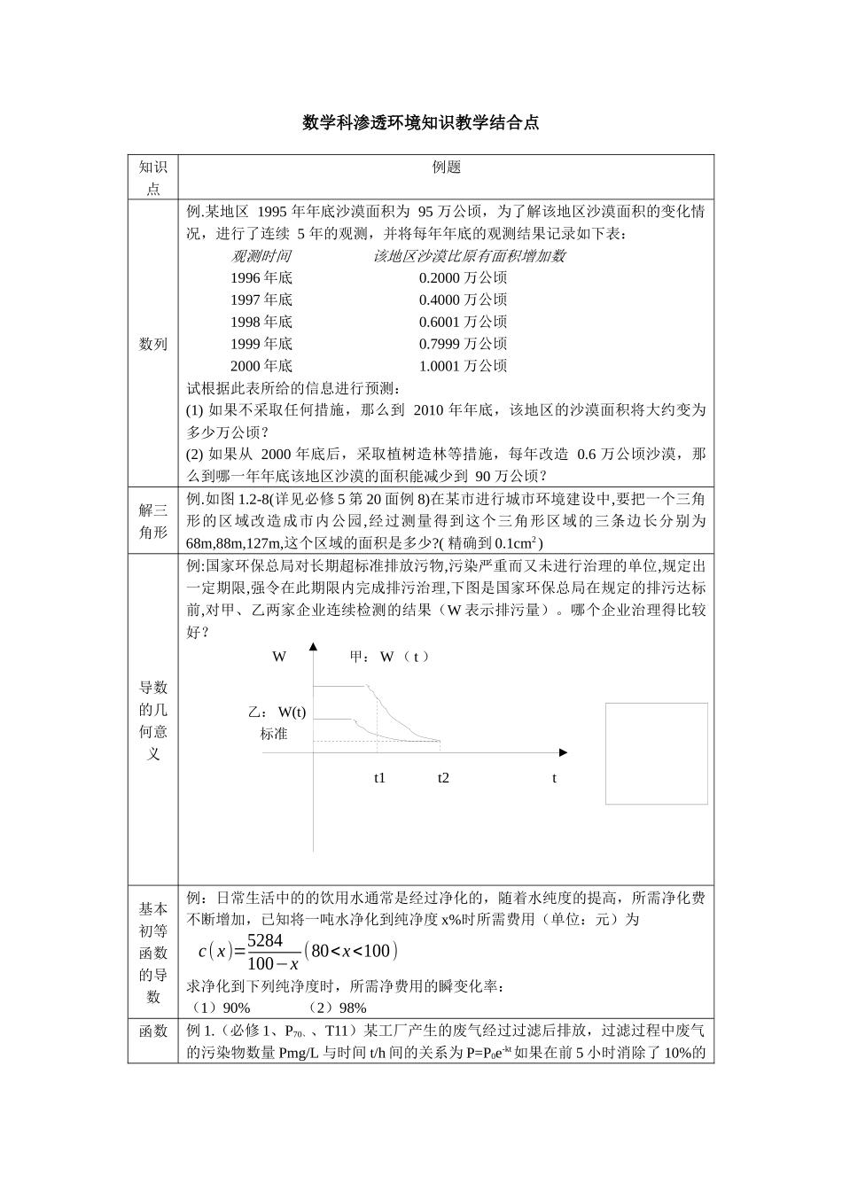 语文学科渗透环境知识教学结合点_第3页
