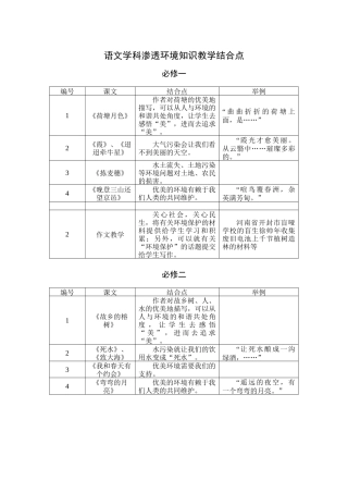 语文学科渗透环境知识教学结合点