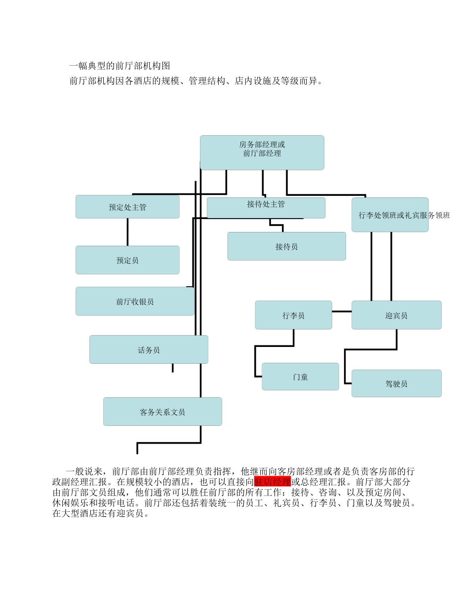 雅阁酒店管理集团前厅部员工手册-baiyuelou_第3页