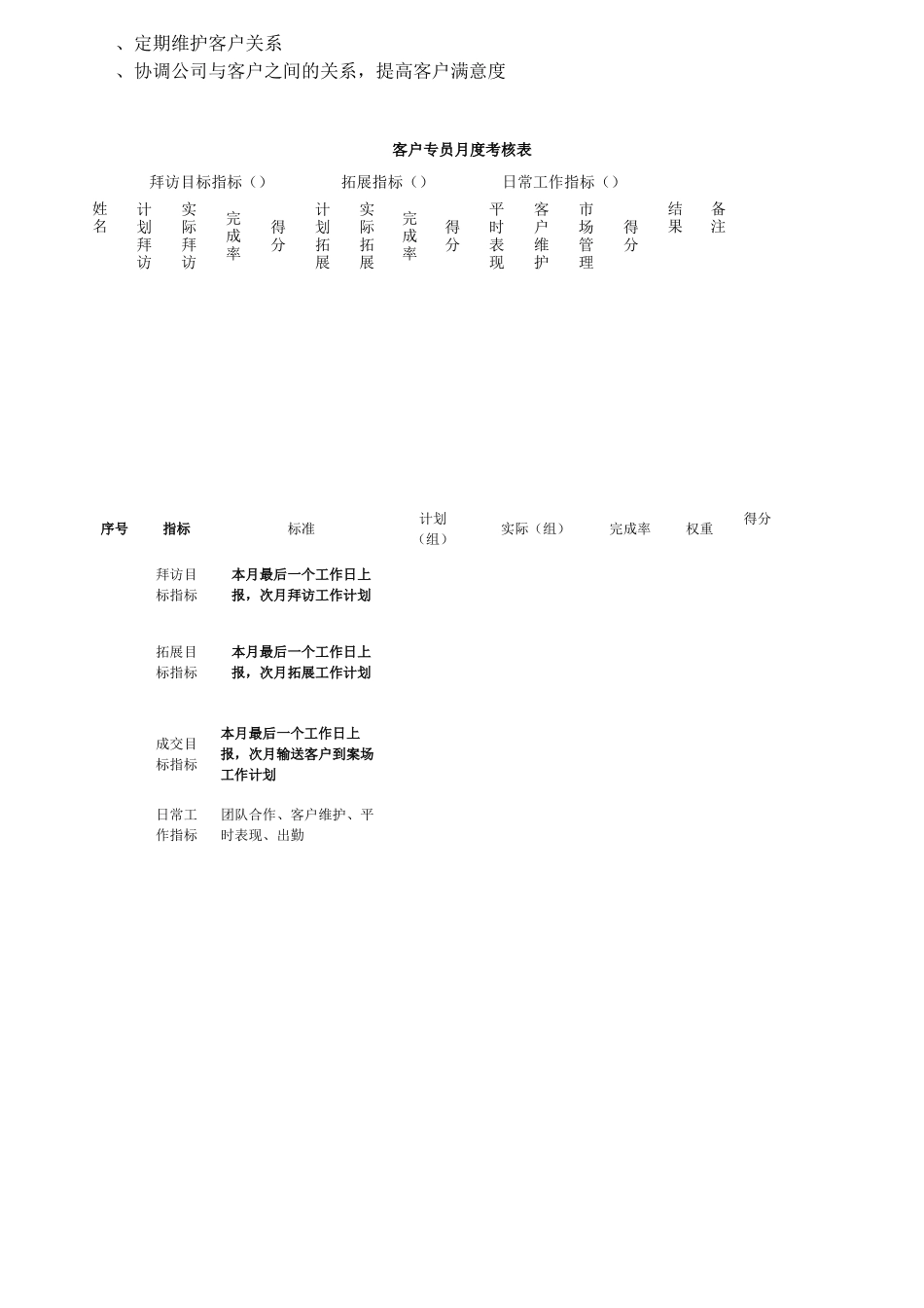 大客户部各岗位职责及服务规范_第2页