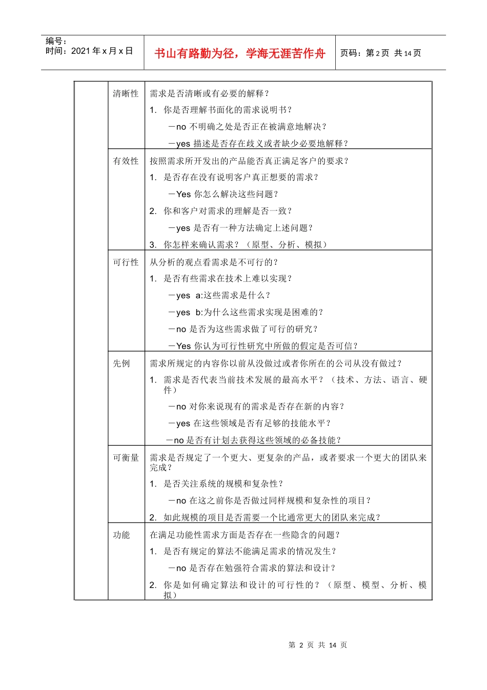 附录风险分类体系表_第2页