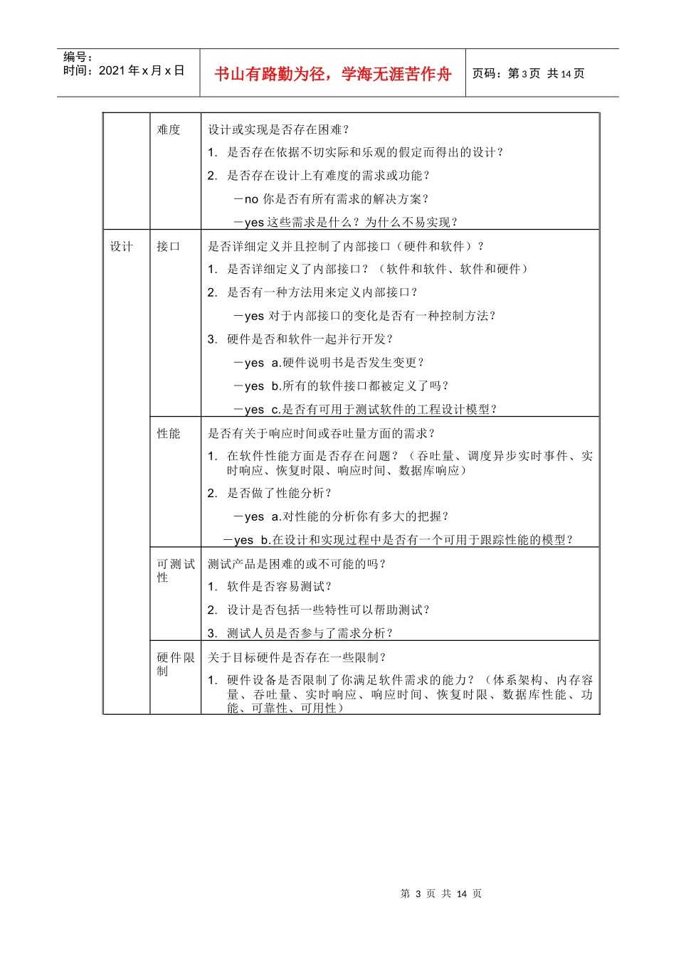 附录风险分类体系表_第3页