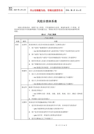 附录风险分类体系表