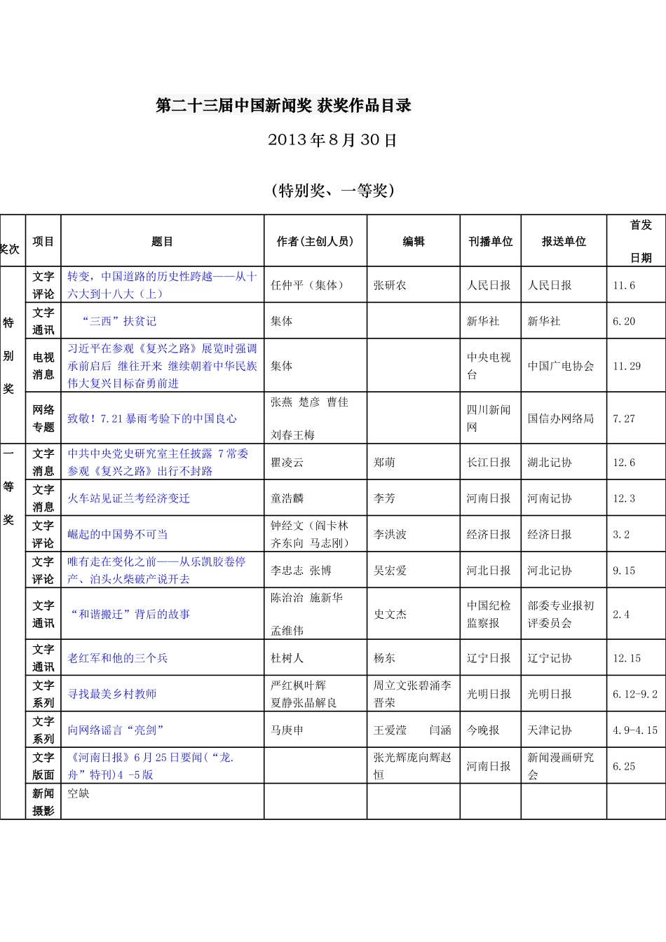 二十三届新闻奖获奖作品_第1页