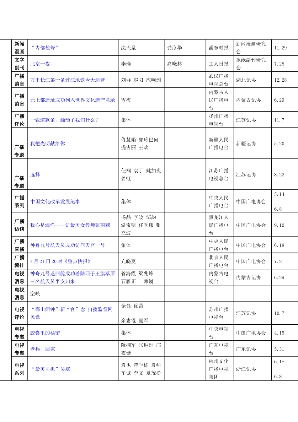 二十三届新闻奖获奖作品_第2页