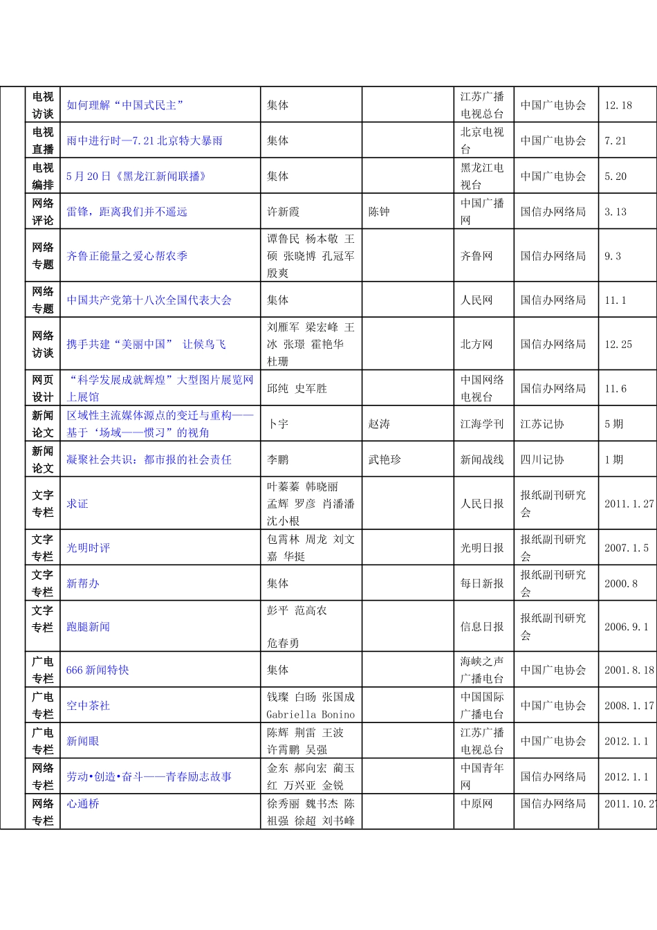 二十三届新闻奖获奖作品_第3页