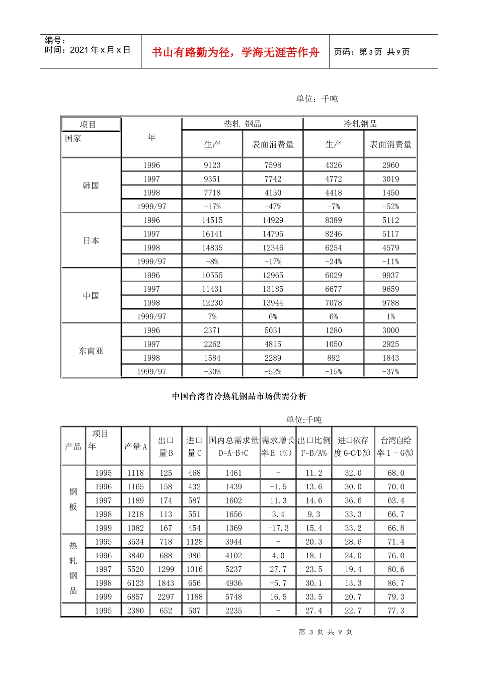 钢铁产业分工及未来发展趋势_第3页