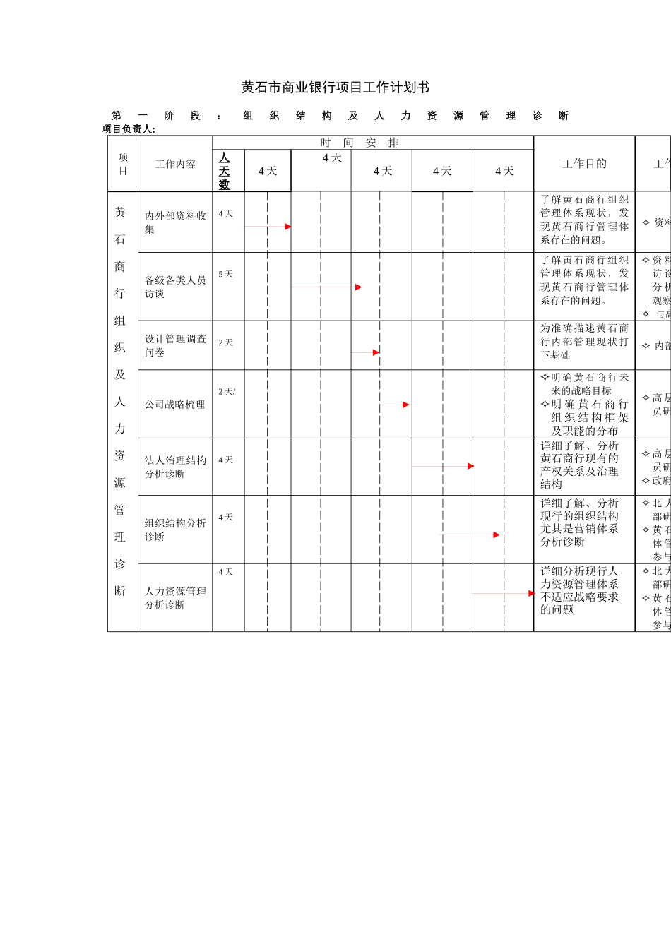 银行法人治理结构及人力资源管理项目_第2页