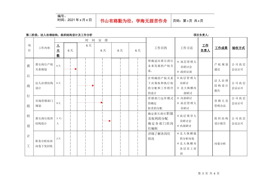 银行法人治理结构及人力资源管理项目_第3页