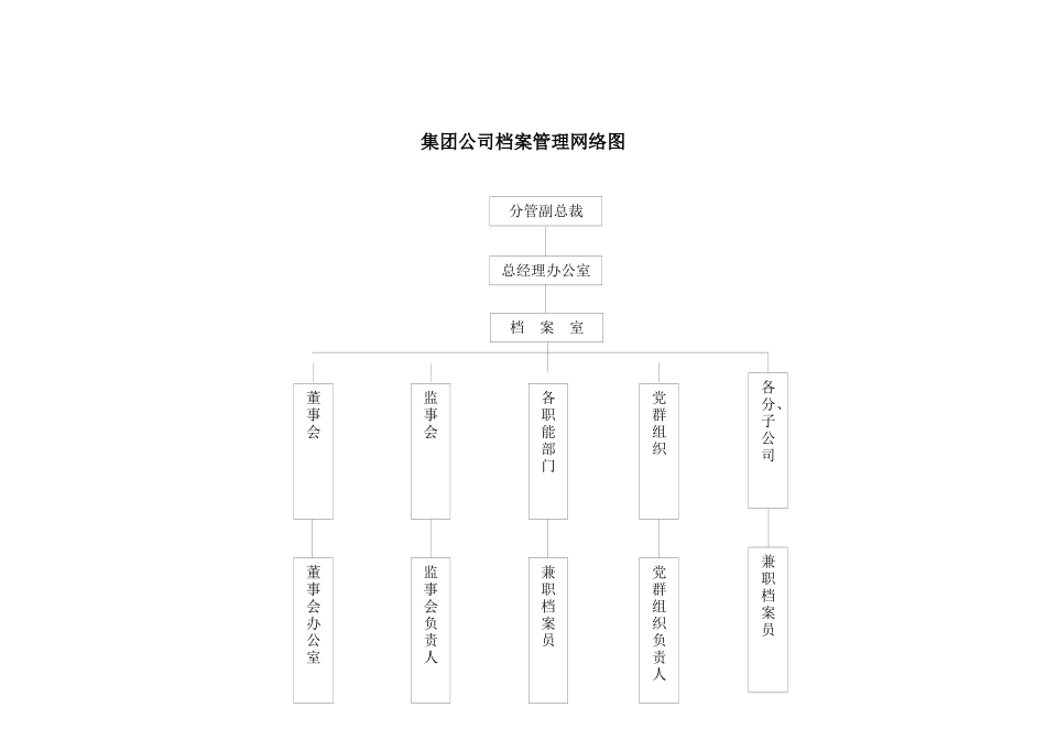 集团公司档案管理网络图_第1页