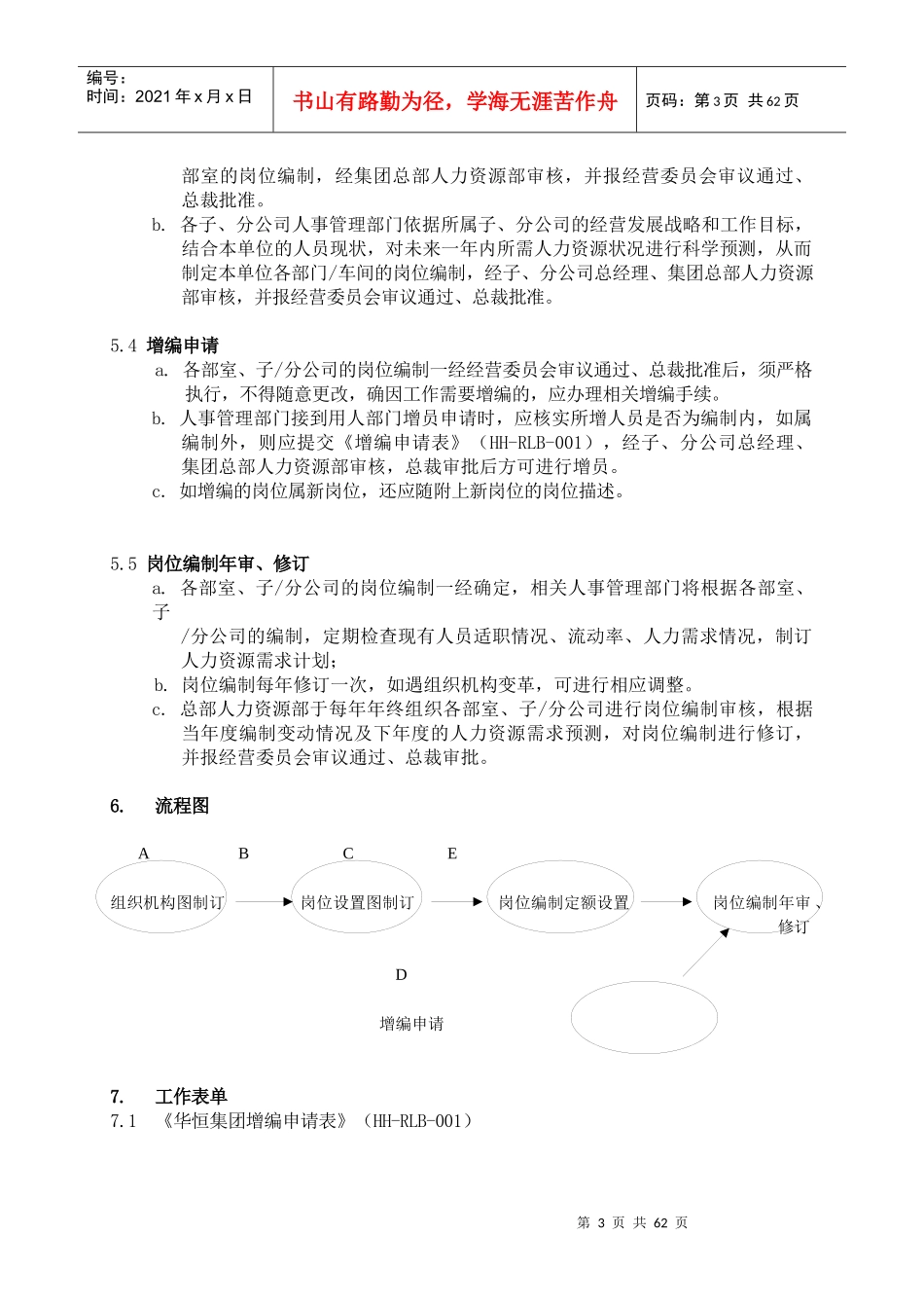 集团公司总部人事管理流程_第3页