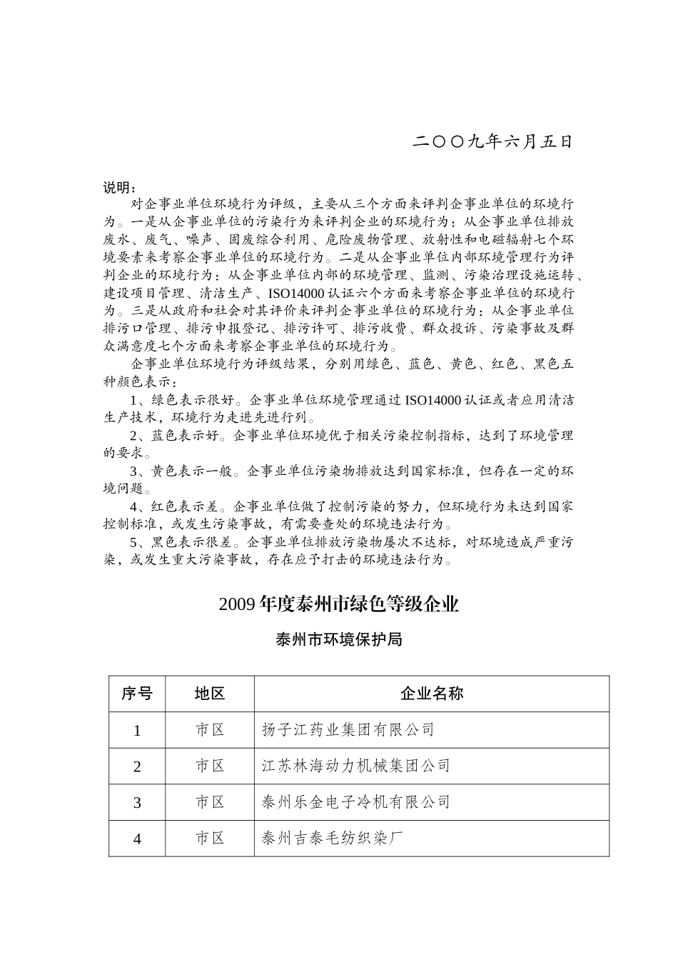 泰州市环境保护局公告_第2页