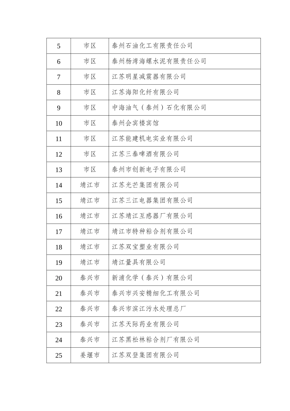 泰州市环境保护局公告_第3页