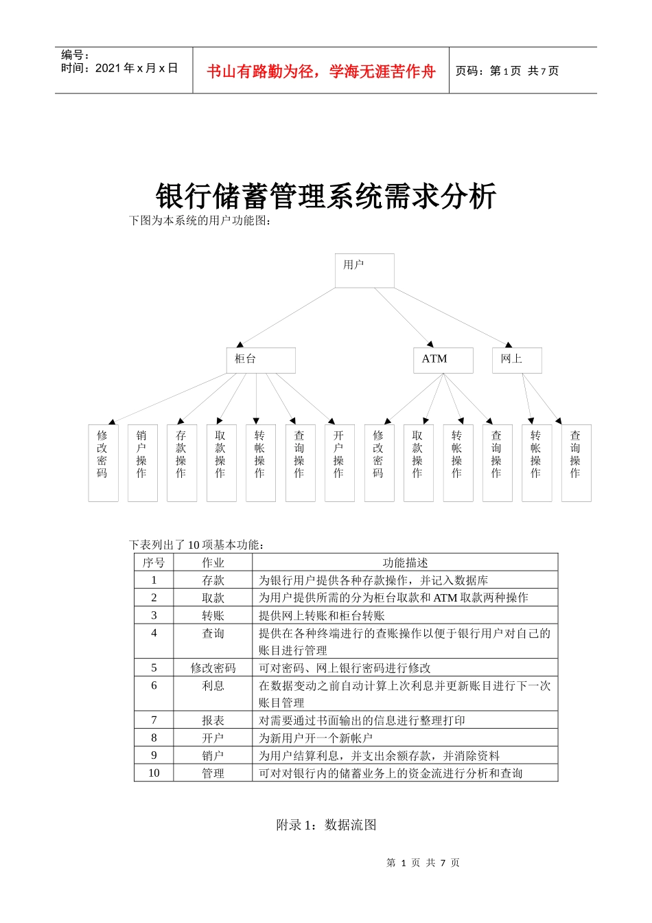 银行储蓄管理系统需求分析数据流图_第1页