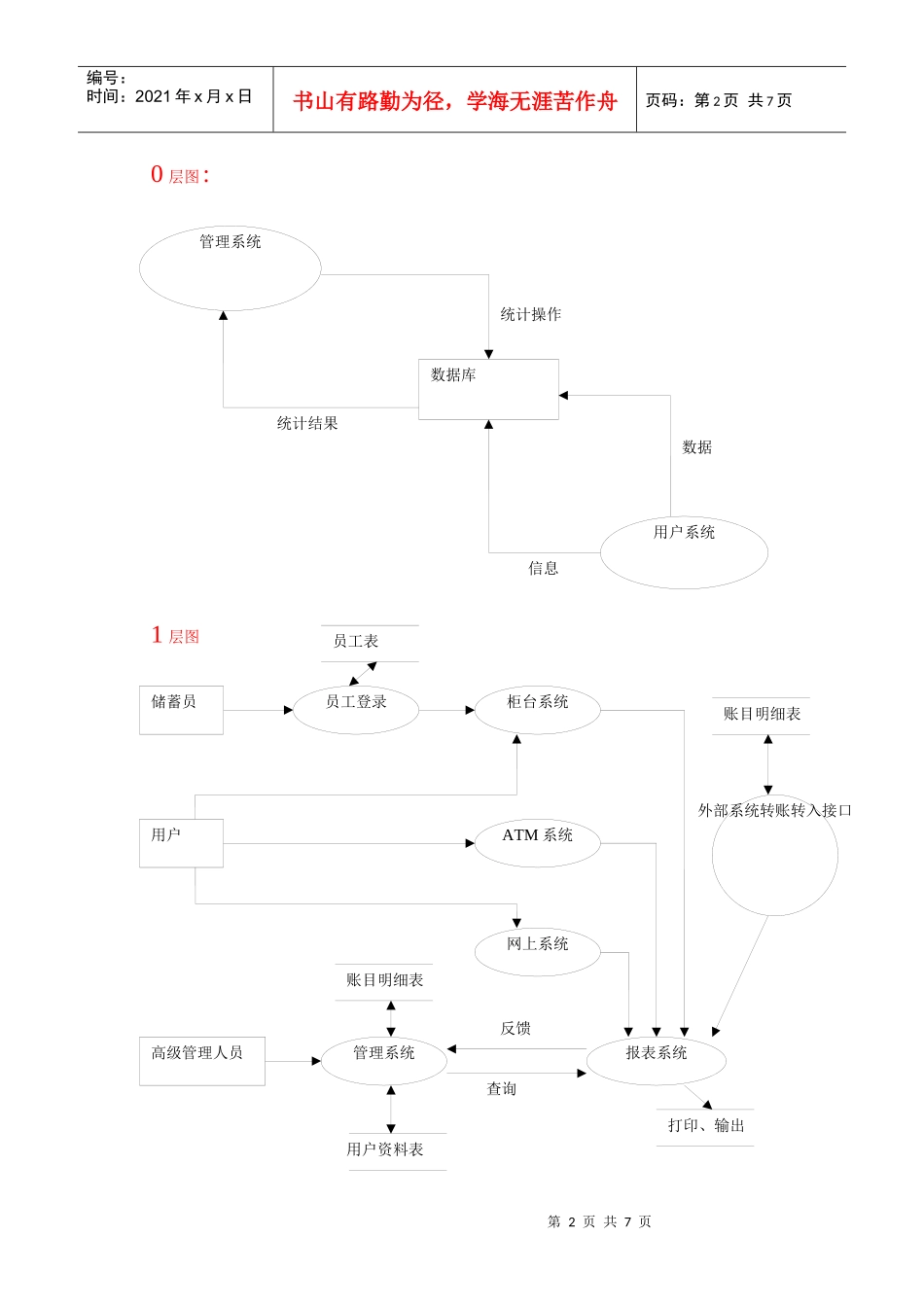 银行储蓄管理系统需求分析数据流图_第2页
