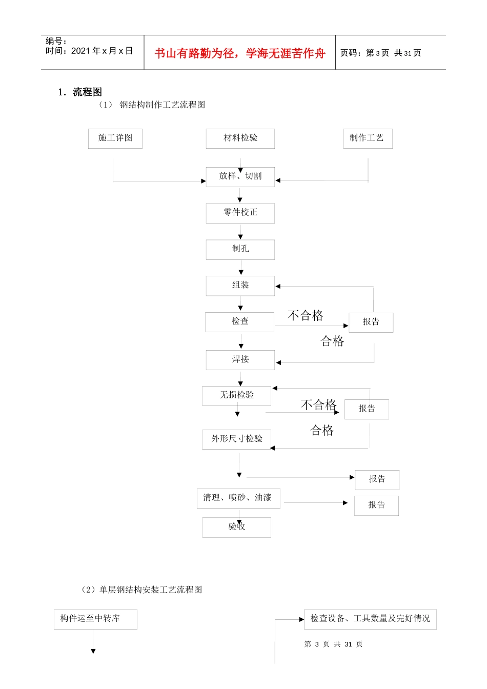 钢结构厂房施工组织设计范本_第3页