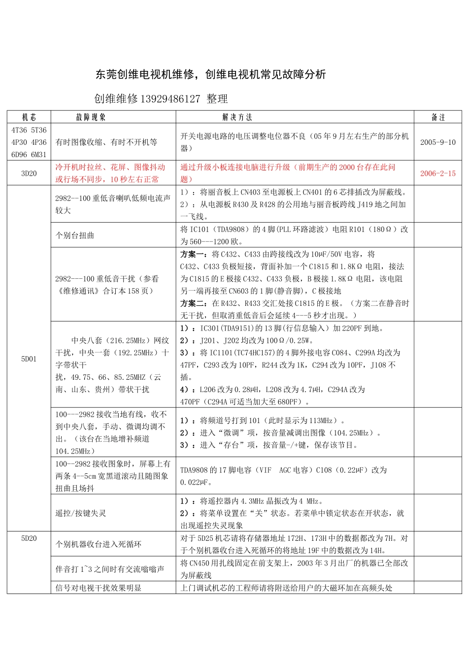 创维电视机维修创维电视机维修技术总结_第1页