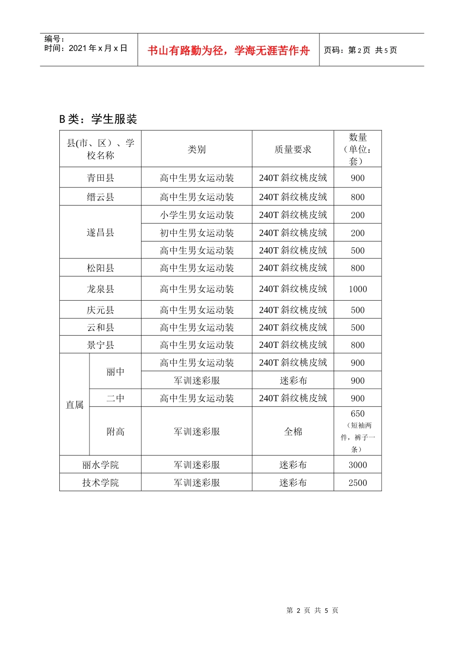 附件招标内容_第2页