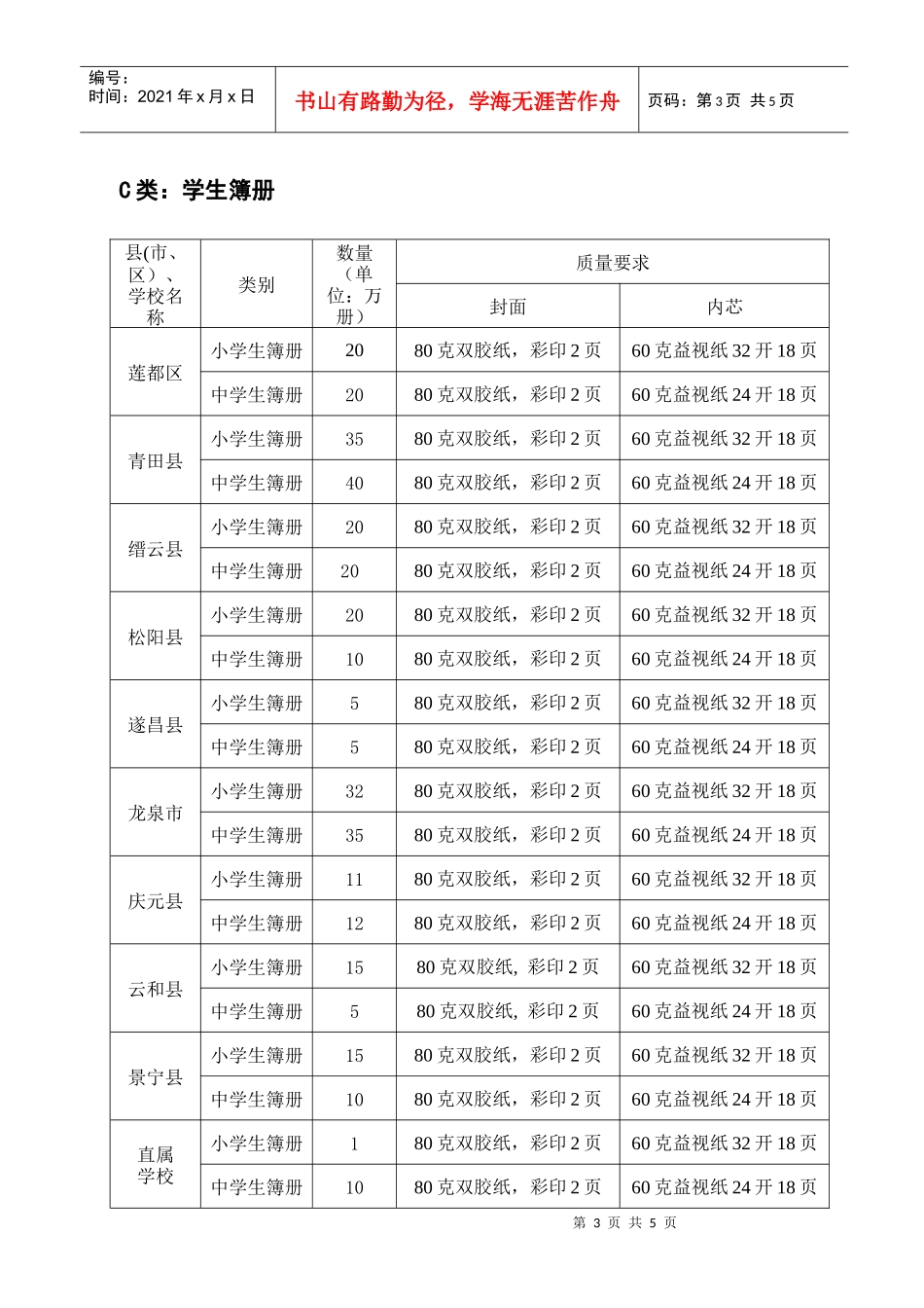 附件招标内容_第3页