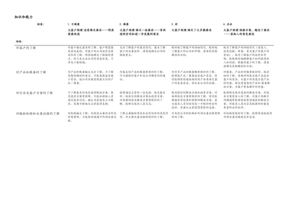 大客户经理业绩参考评估标准_第3页