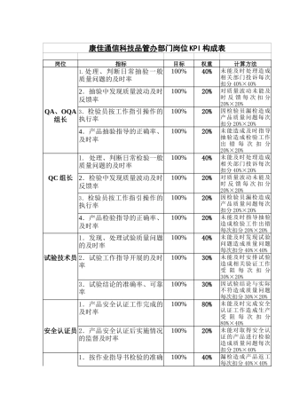 通信品管办岗位KPI构成表