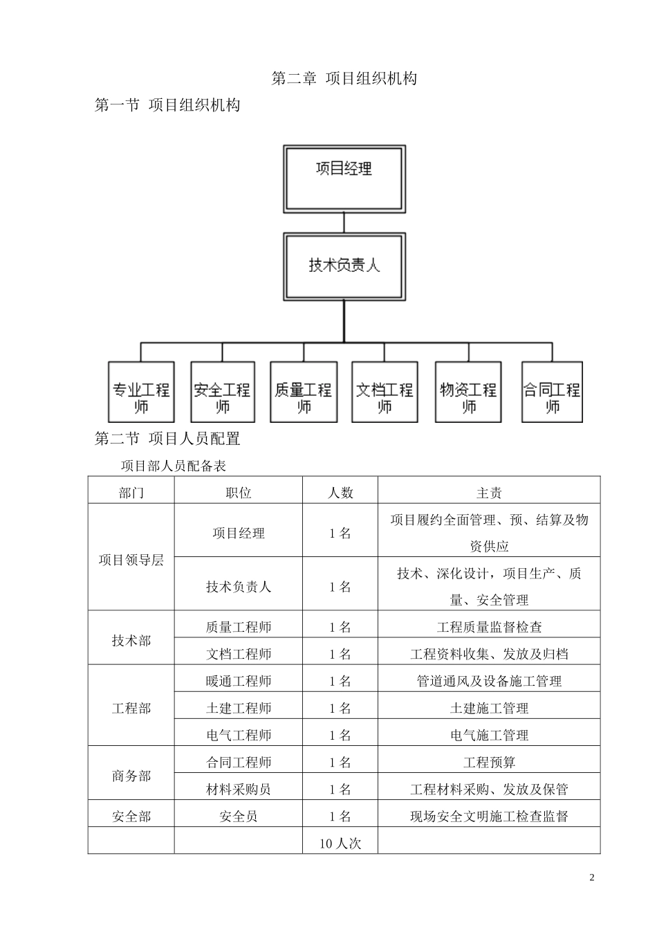 锅炉房投标技术施工方案_第2页