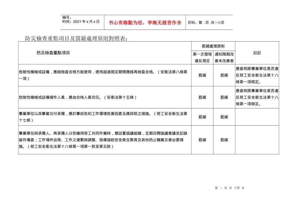 附录二防灾检查重点项目罚锾注意事项_第2页