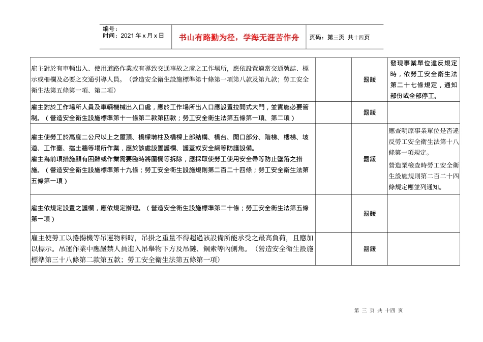 附录二防灾检查重点项目罚锾注意事项_第3页