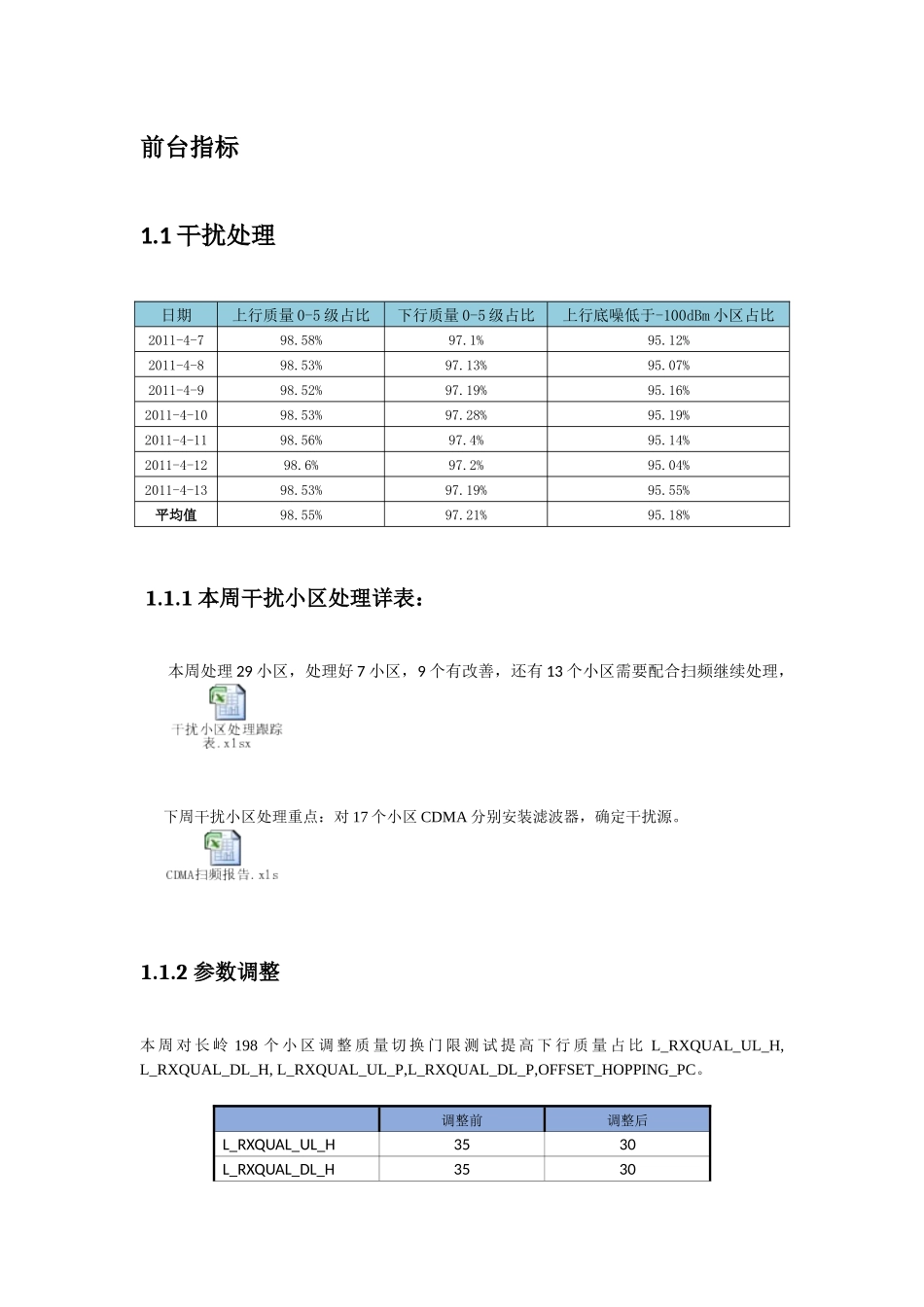 分公司GSM网络优化服务项目周报(48-414)_第2页