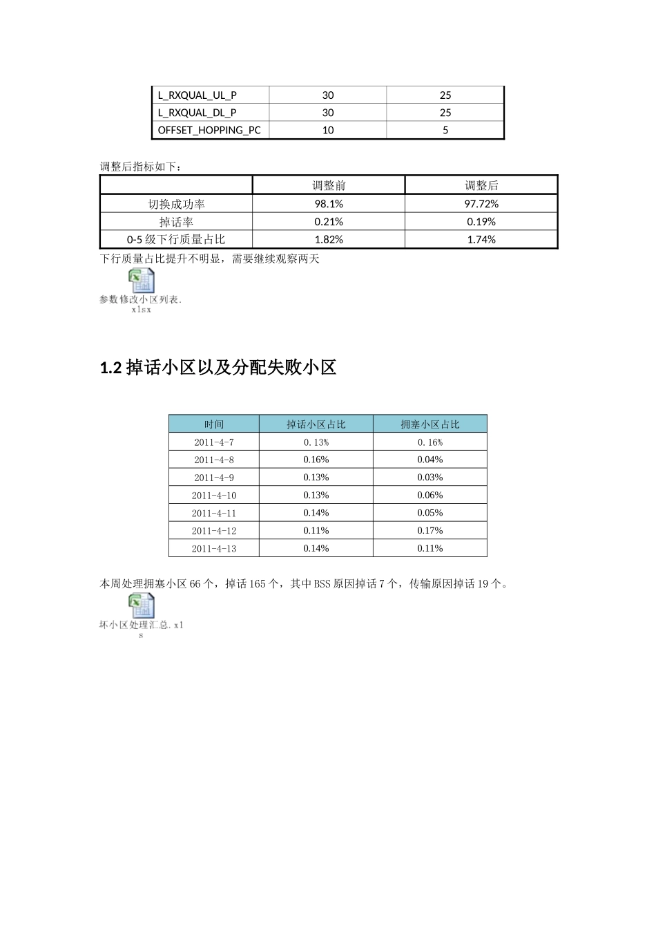 分公司GSM网络优化服务项目周报(48-414)_第3页