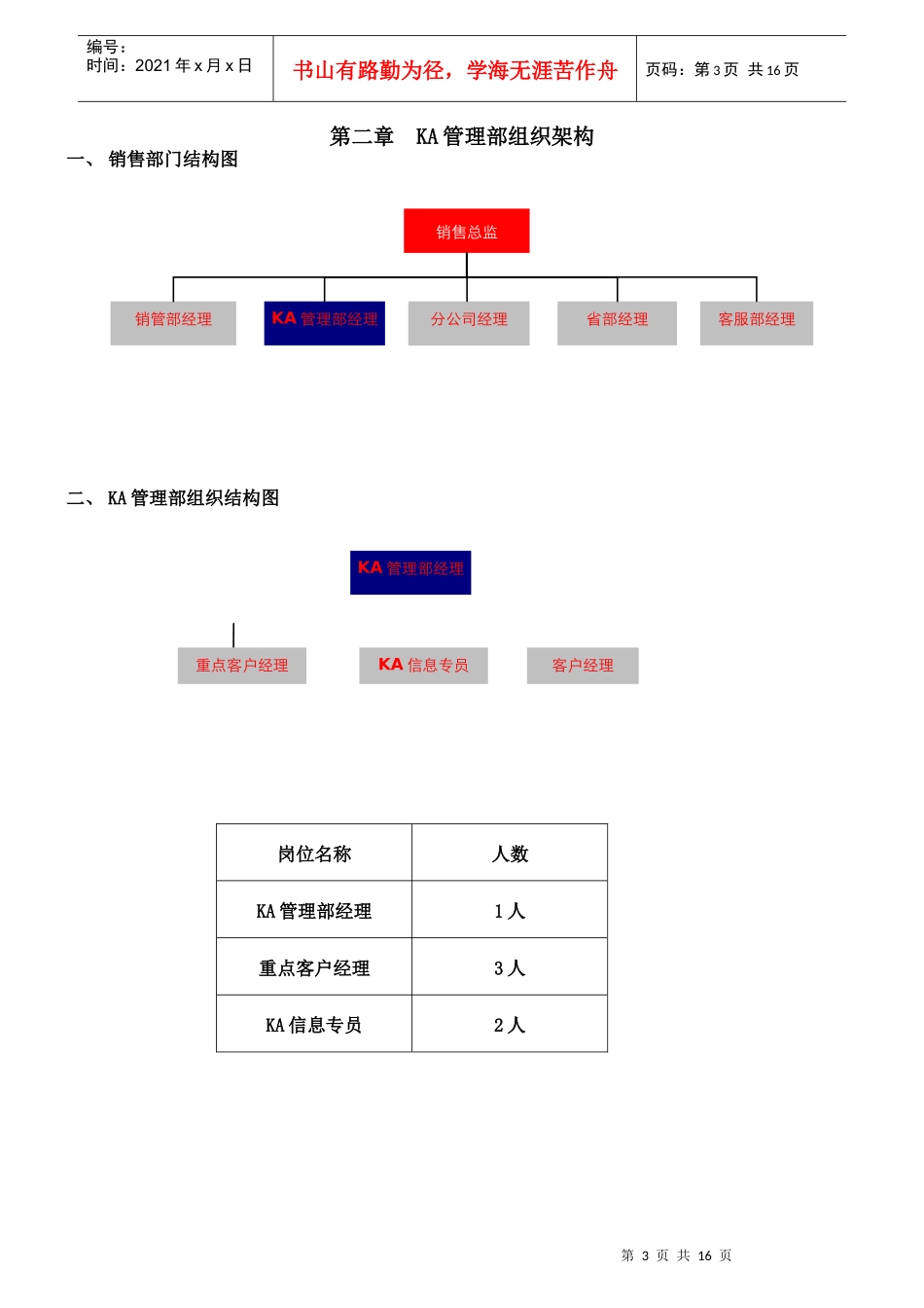 雅客食品KA管理部管理手册(728修订版)_第3页