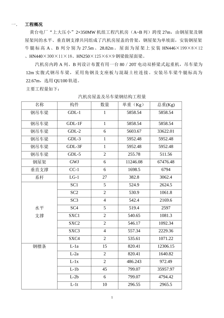 钢屋架吊车梁施工措施_第1页