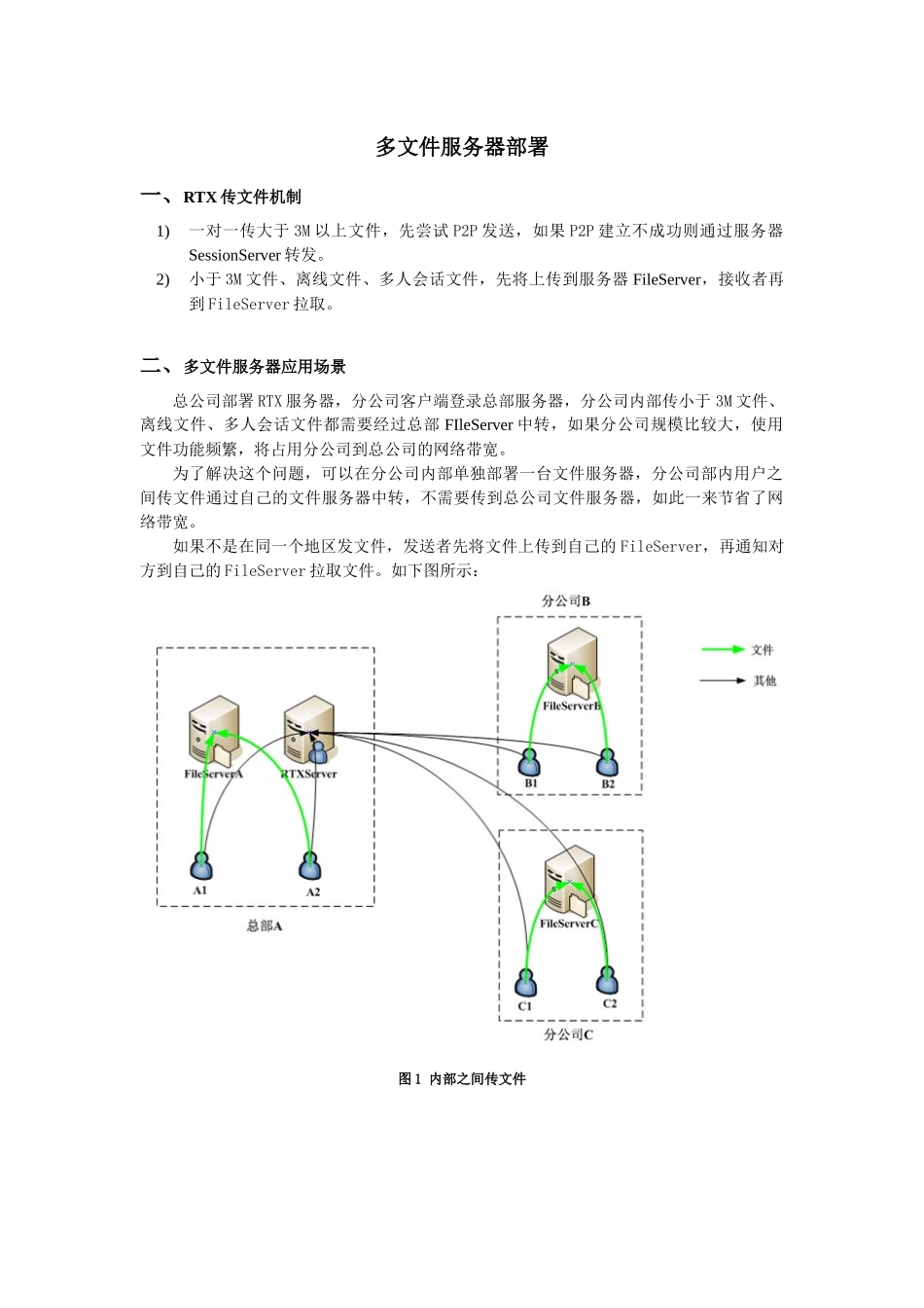 多文件服务器部署_第1页